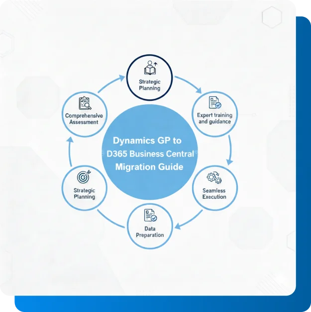 Your Step-by-Step Dynamics GP to D365 Business Central Migration Guide